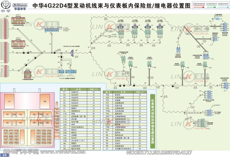 中华4G22D4型发动机线束与仪表板内保险丝继电器位置图 